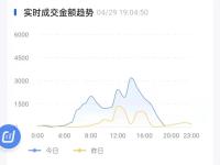 2021抖音小店无货源店群猜你喜欢达人模式怎么做（抖音小店猜你喜欢暴力截流）代办电商食品证，