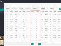 豆包选品-抖音精细化选品工具（豆包网络科技有限公司）代办电商个体执照，（豆包咋包）代办电商出版物，